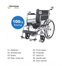 Commode Wheelchair with Foldable Back & Removable Footrest